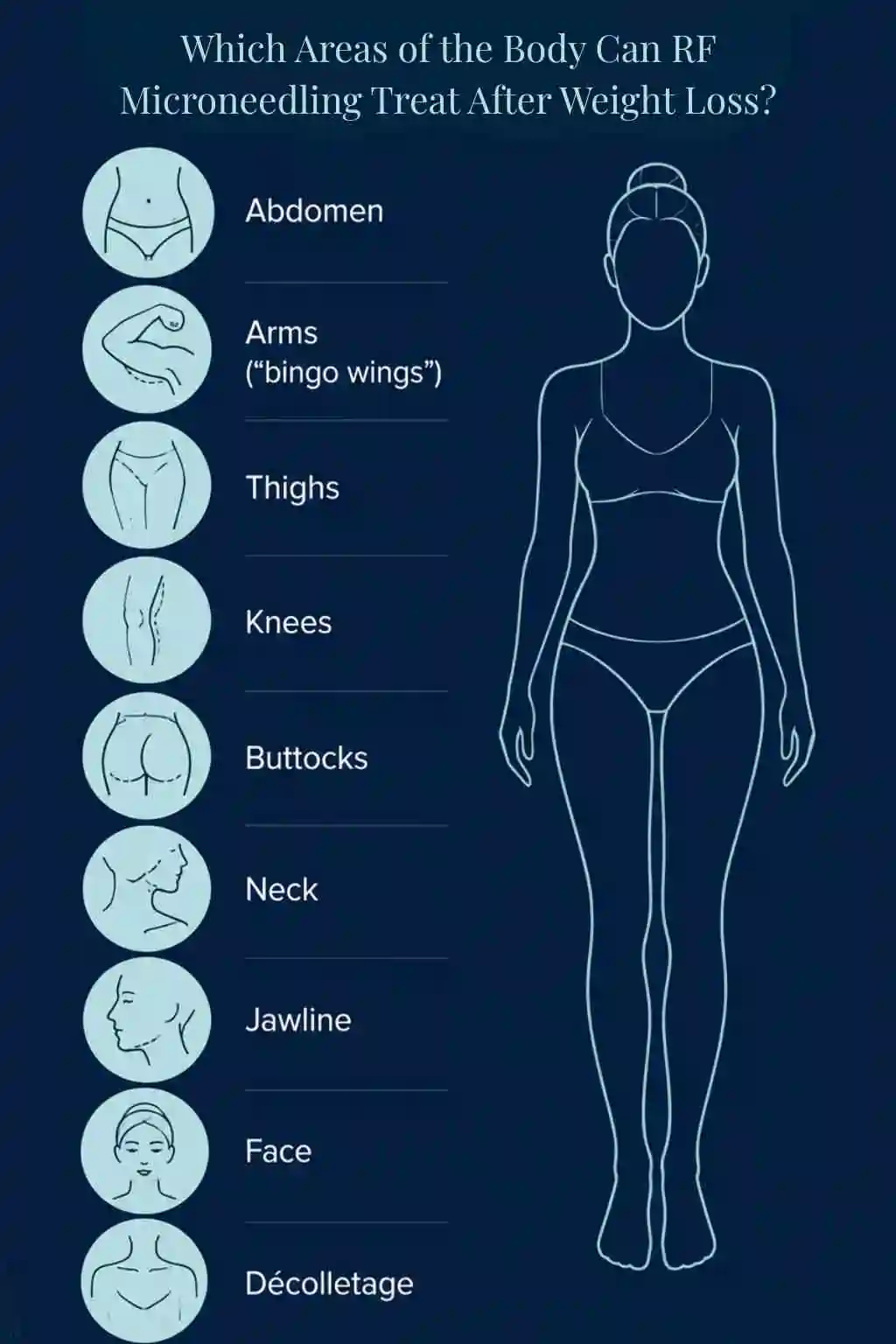 Which Areas of the Body Can RF Microneedling Treat After Weight Loss Slough?